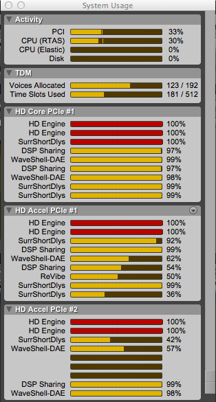 Pro Tools HD System Useage